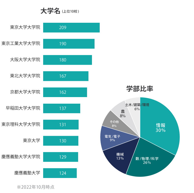 属性（理系）